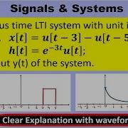 Convolution Between Shifted Pulse Signal And Exponential Signal