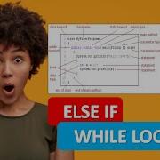 JAVA WHILE LOOP JAVA IF ELSE EXAMPLE JAVA PROGRAMMING TUTORIAL 19