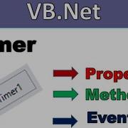 Timer Control In Vb Net Properties Methods And Events Vb Net In Hindi