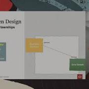 Domain Driven Design Episode 1 Microservices