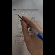 Scatterplot Question On The SAT Shorts