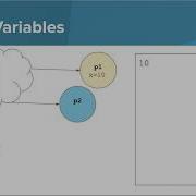 Intro Python Class Variables Vs Instance Variables