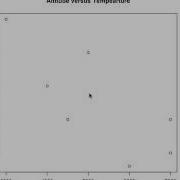 Creating A Scatter Plot In R