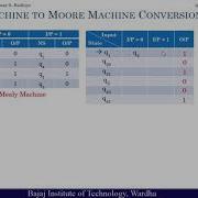 1 26 Mealy To Moore Conversion Example 2