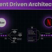 Unlock The Power Of Event Driven Architecture How Netflix Uber Handle Billions Of Events