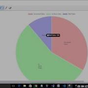 Pie Chart Graph In Angular 9