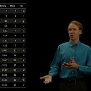 23 A Binary Multiplication Example 1