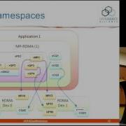 Multi Path RDMA