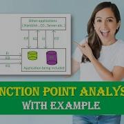Function Point Analysis Function Based Metrics Function Point Analysis Example 1