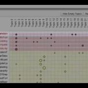 Serendip Visualization Abstracts Demo
