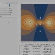 Gradient Bundle Condensed Critical Point Analysis In Mathematica