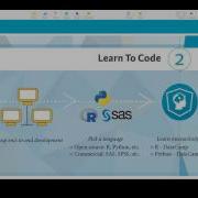 Introduction To Python For Data Science