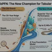 TabPFN The Swift Foundation Model For Tabular Data
