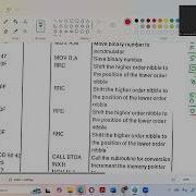 Binary To ASCII Conversion In 8085