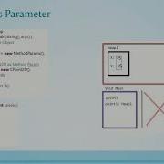 014 Java Method Call And Call Stack Reference