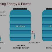 Energy Storage Lecture Adrian Yao Stanford Understand Energy
