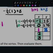 Graphing Absolute Value Functions Using A Table Of Values