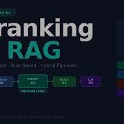 Reranking For RAG Full Course LLM Cross Encoder Rule Based Reranking Explained
