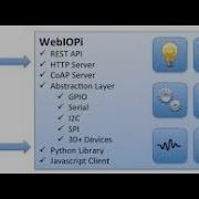Raspberry Pi GPIO Web Control WebIOPi Raspberry Pi Part 19