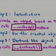 Understanding Insecure Deserialization Vulnerabilities Security Simplified