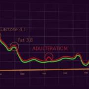 FOSS Milkoscan Mars короткая презентация анализатора