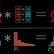 But What Is A Convolution