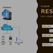 Flask REST API Tutorials CRUD User Management