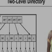 File System Interface II
