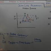 93 Scan Line Algorithm For Hidden Surface Removal In Computer Graphics In Hindi