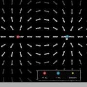 S3 A Simulation Of Electric Fields