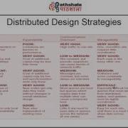 Distributed Database Architecture COM
