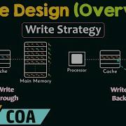 Cache Design An Overview
