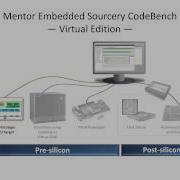 Using Eclipse IDE For Embedded Linux Development Pre Silicon