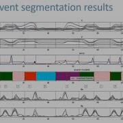 2020 A Computational Model Of Event Segmentation And Learning ISBCS 2020 Hamit Basgol