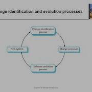 Ch9 Software Evolution 1 Software Evolution Process