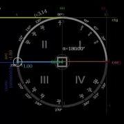 The Trigonometric Circle Mathematical Animation