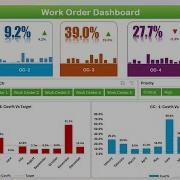 Work Order Dashboard In Excel Step By Step Tutorial