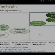 ALEX GORELIK Automated Data Classification