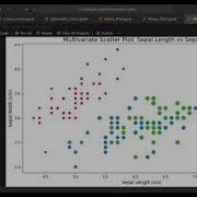 Creating A Multivariate Scatter Plot In Python With Seaborn Iris Dataset