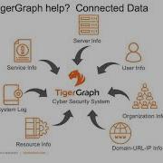 Graph Gurus 55 Improving Cyber Threat Detection With Graph Analytics
