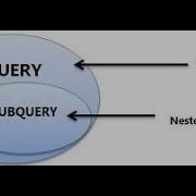 27 SQL SUBQUERY In FROM Clause With INSERT UPDATE And DELETE