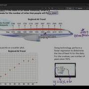 Interpolate And Extrapolate Using Linear Models