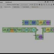 How To Sync Data Between SQLServer And Amazon Redshift