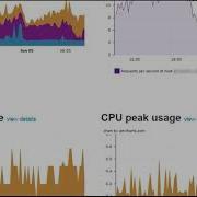 Monitoring PHP Code Performance With Pinba