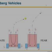 Braitenberg Vehicles