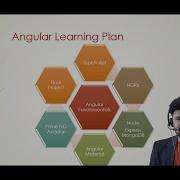 Angular Online Training Online Shopping App LIVE DEMO UiBrains NAVEEN SAGGAM