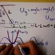 Pendulum Modeled As Mass On A Spring Doc Physics
