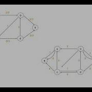 Ford Fulkerson Algorithm For Max Flow