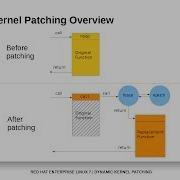 Kpatch Demostration V2