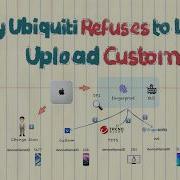 Проблема с иконками устройств в Ubiquiti UniFi DPI отпечатки идентификация устройств